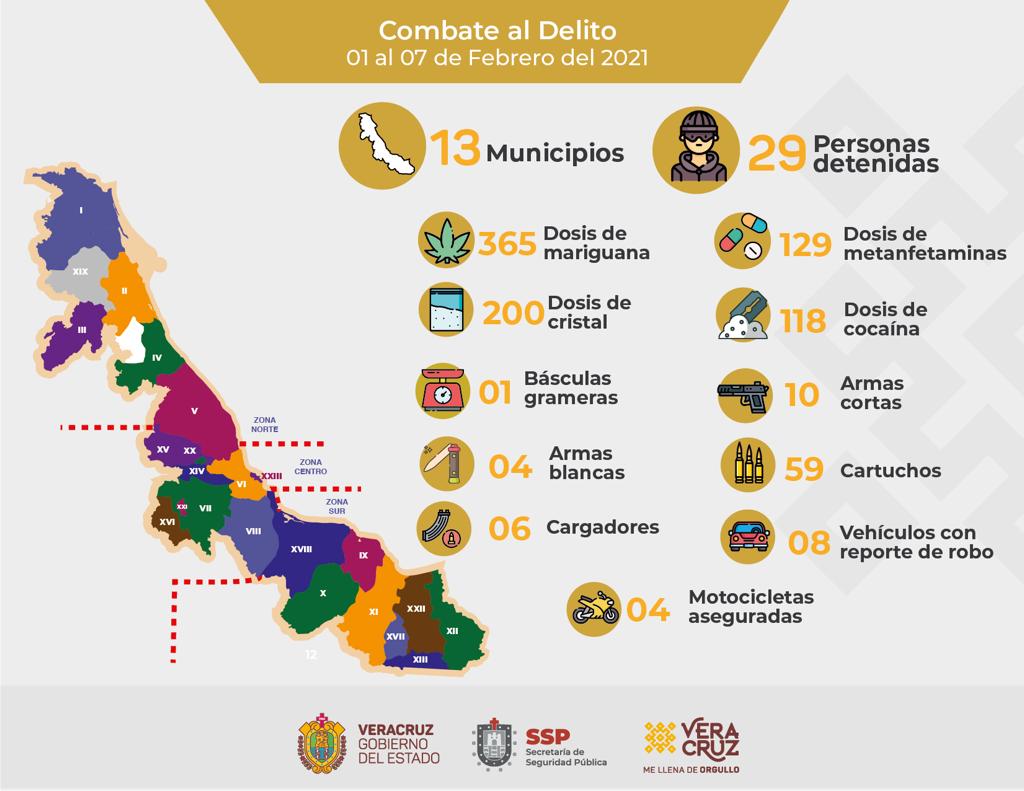 Registra SSP 29 detenciones; decomisa droga, armas y vehículos en 13 municipios