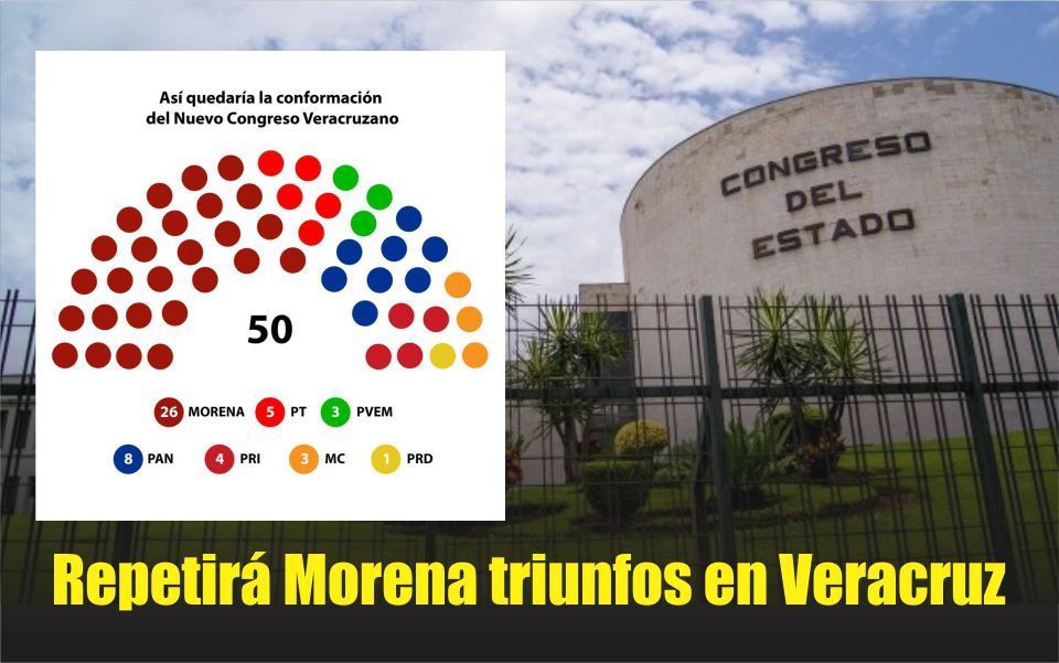 Repetirá Morena triunfos en Veracruz