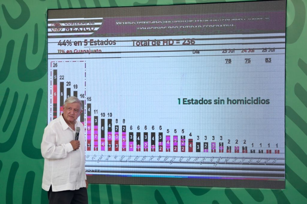 En dos años, 8 de los 10 principales delitos han ido a la baja con Cuitláhuac García: SEMAR