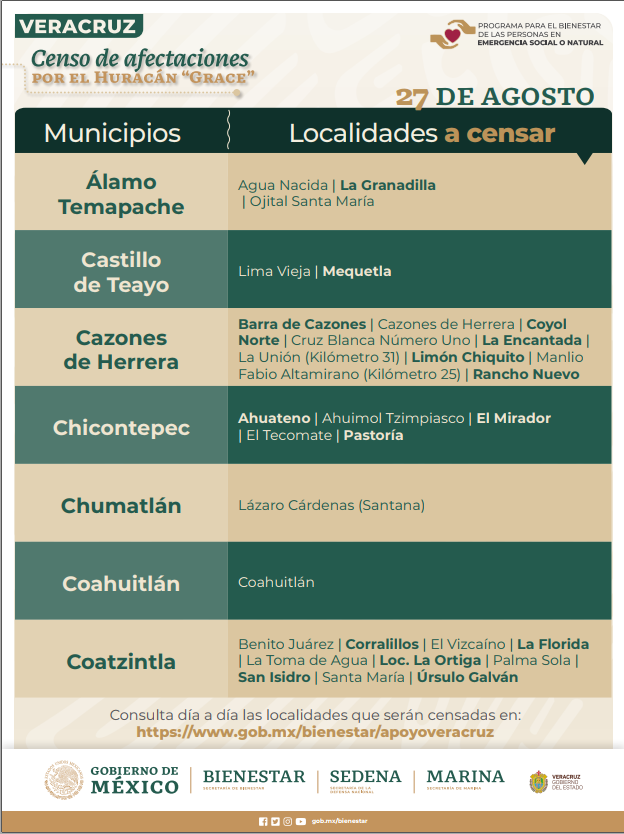 ¿Eres o sabes de alguien que resultó afectado por “Grace”? consulta aquí los municipios a censar este viernes