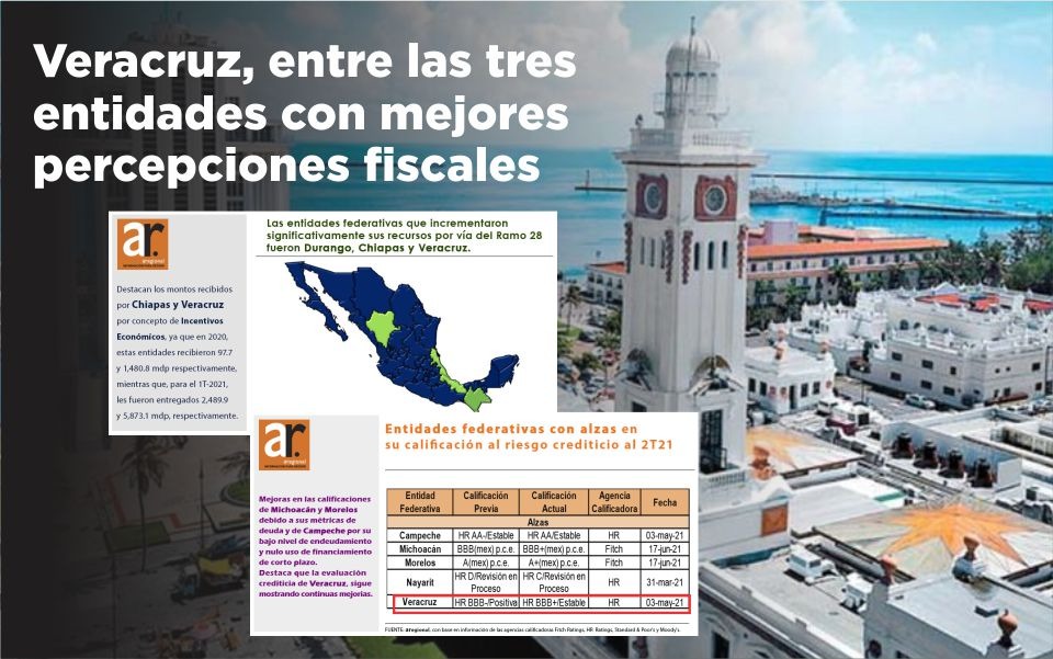 Veracruz, entre las tres entidades con mejores percepciones fiscales