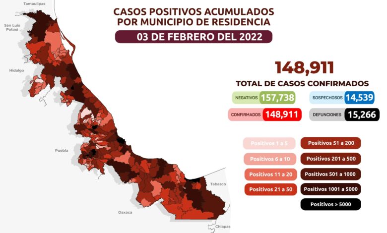 Estrategia Estatal contra el coronavirus 03/02/2022