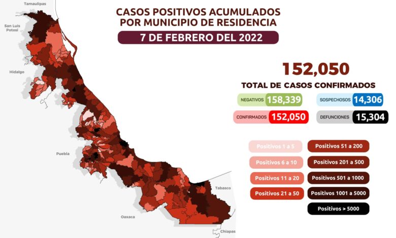 Estrategia Estatal contra el coronavirus 07/02/2022