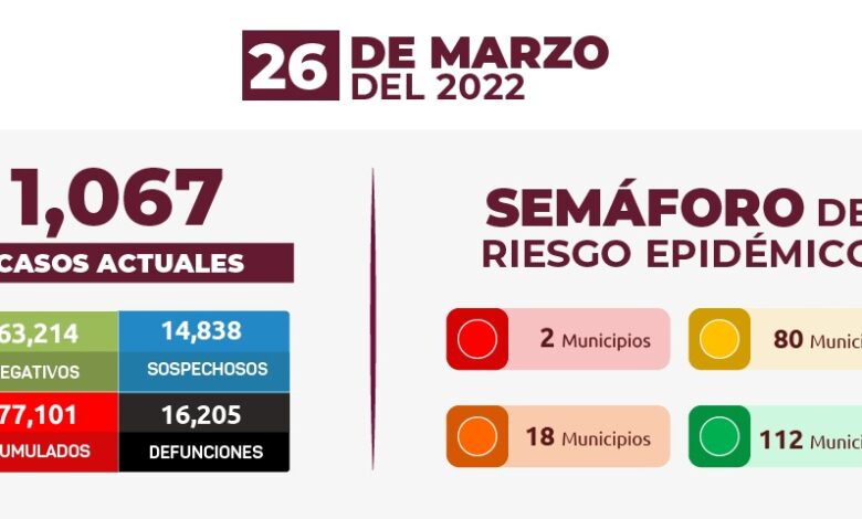 Estrategia Estatal contra el coronavirus 26/03/2022