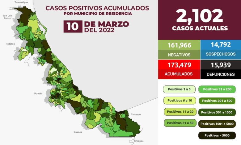 Estrategia Estatal contra el coronavirus 10/03/2022