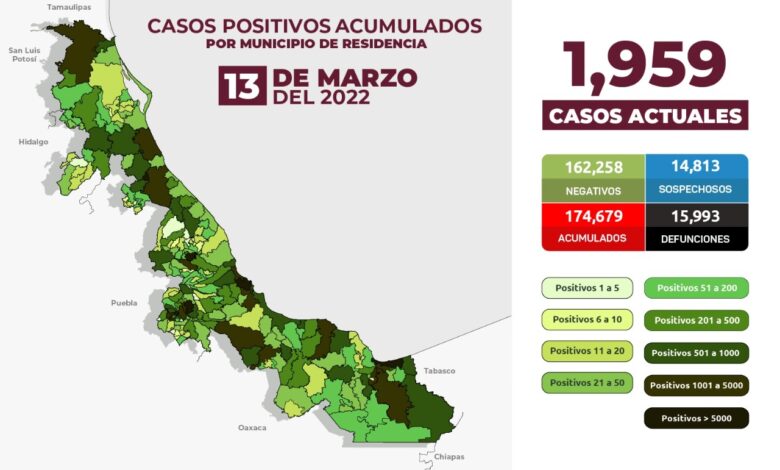 Estrategia Estatal contra el coronavirus 13/03/2022