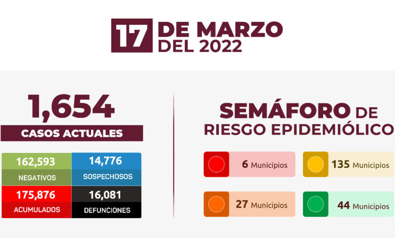 Estrategia Estatal contra el coronavirus 17/03/2022