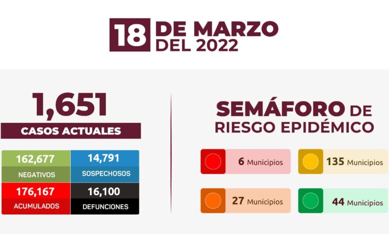 Estrategia Estatal contra el coronavirus 18/03/2022