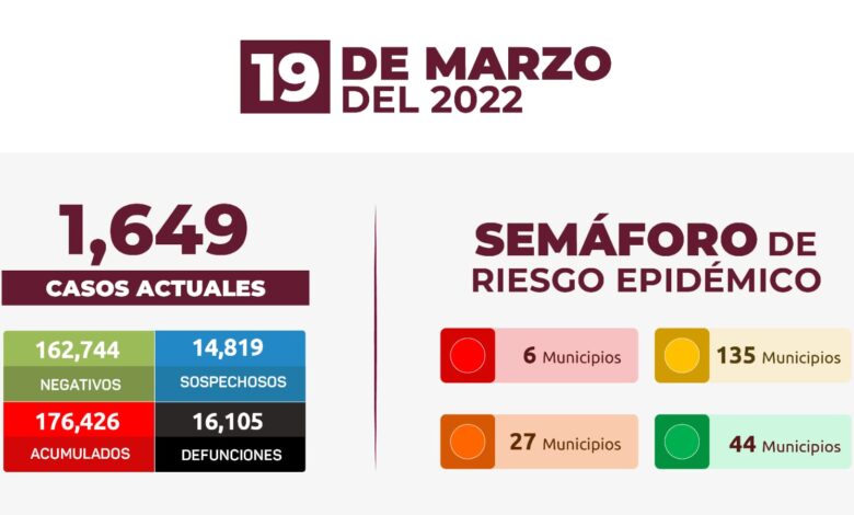 Estrategia Estatal contra el coronavirus 19/03/2022