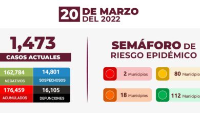 Estrategia Estatal contra el coronavirus 20/03/2022