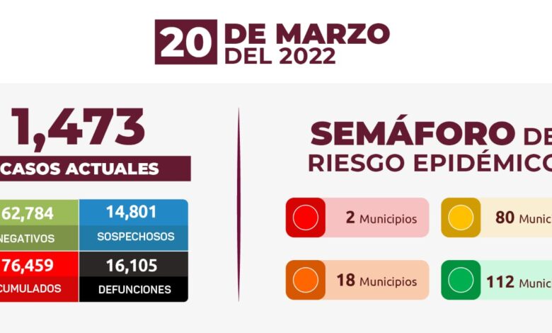 Estrategia Estatal contra el coronavirus 20/03/2022