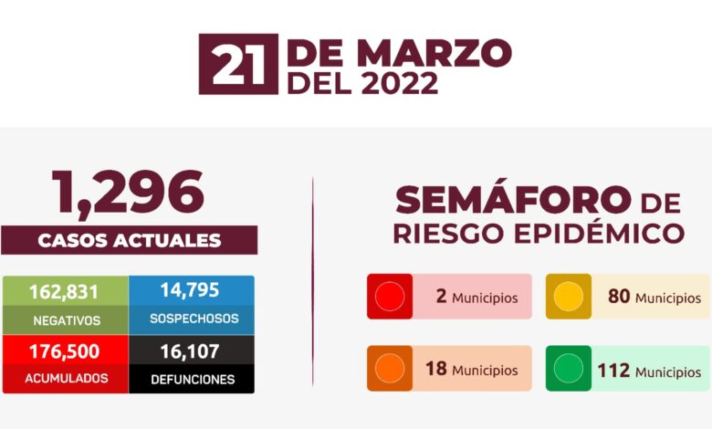 Estrategia Estatal contra el coronavirus 21/03/2022