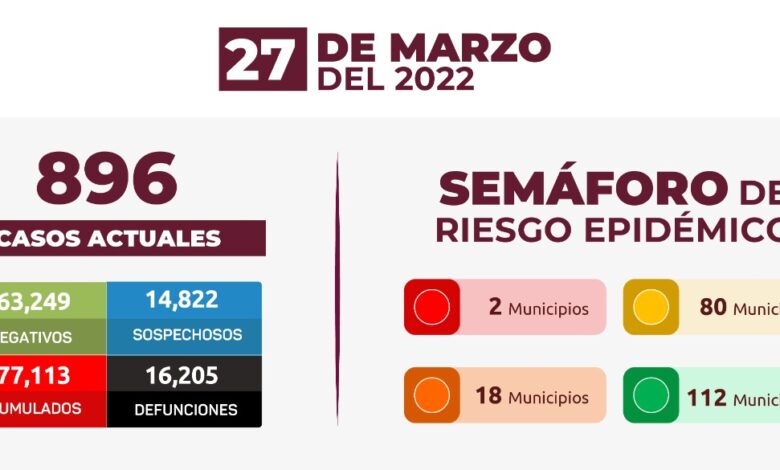 Estrategia Estatal contra el coronavirus 27/03/2022