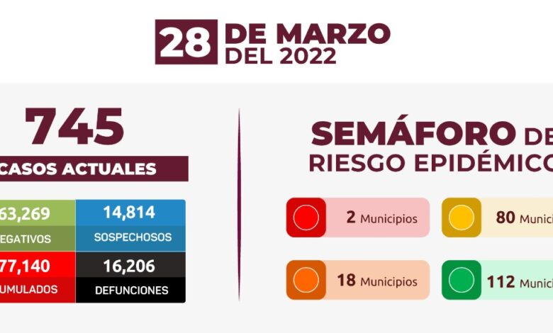 Estrategia Estatal contra el coronavirus 28/03/2022