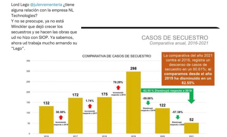 Pide Gómez Cazarín que aclare Julen Rementería su relación con NL Technologies