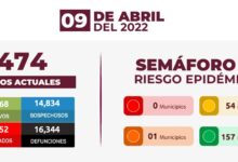 Estrategia Estatal contra el coronavirus 09/04/2022