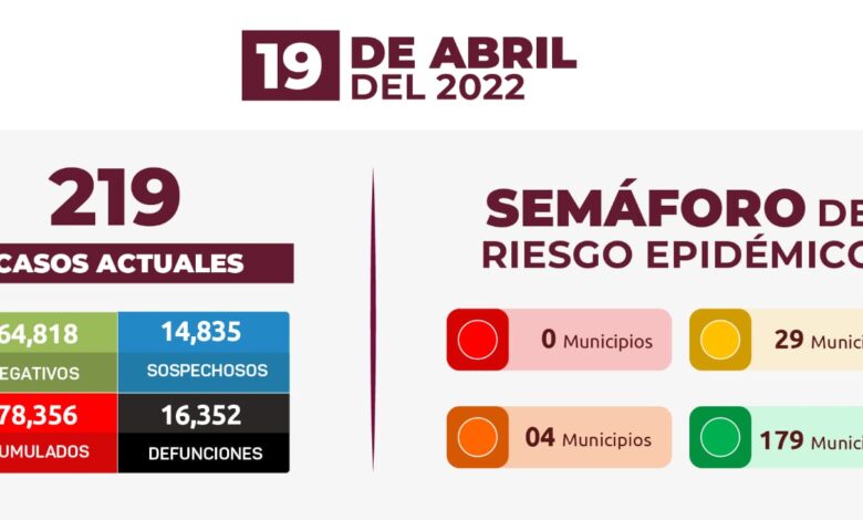 Estrategia Estatal contra el coronavirus 19/04/2022