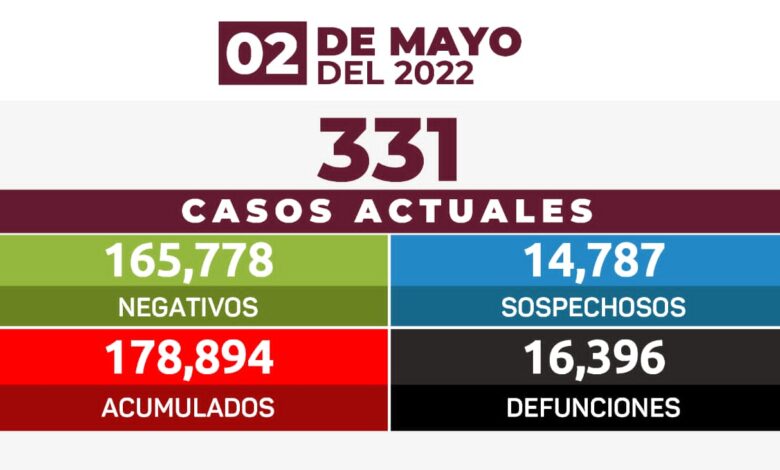 Estrategia Estatal contra el coronavirus 02/05/2022