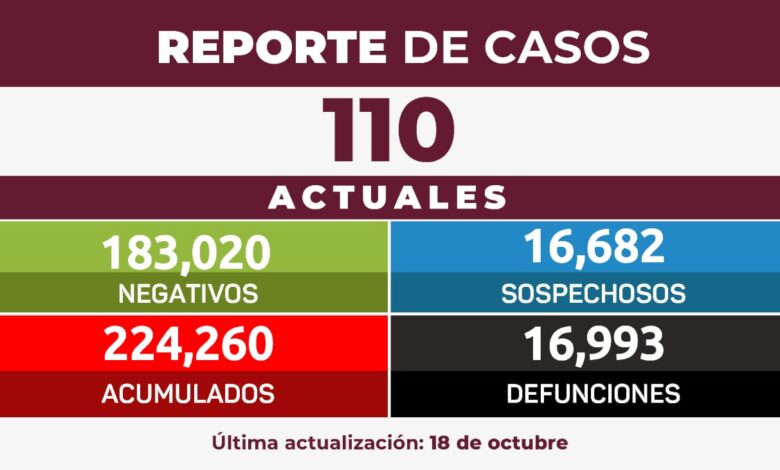 Reporte mensual de la Estrategia Estatal contra el coronavirus 18/10/2022