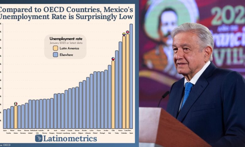 Tasa de desempleo en México menor que en Reino Unido y EEUU: OCDE