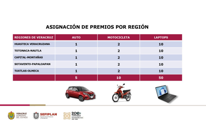 Veracruz premia tu cumplimiento del pago por derecho vehicular