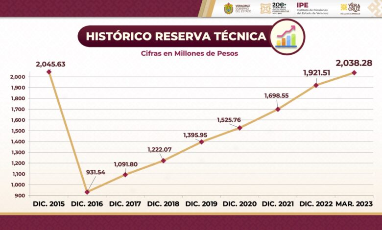 Hay IPE para rato, su rescate y transformación es irreversible: Cuitláhuac García