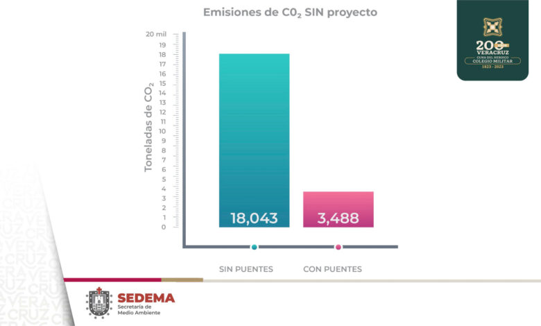 Veracruz tiene el menor costo testamentario; va SEGOB por 20 mil trámites