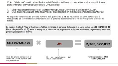 UV, la única universidad sin deuda del país; Gobierno ha cumplido con presupuesto