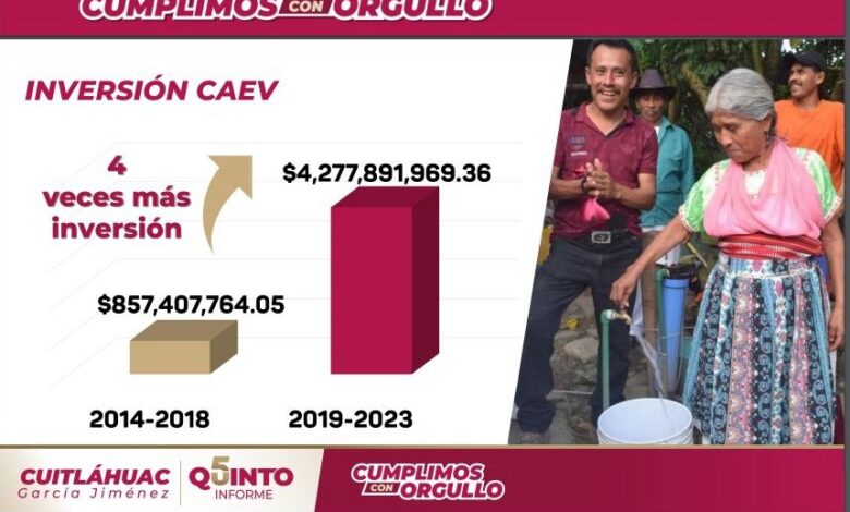 Cuatriplicamos inversión de CAEV para llevar servicios básicos a todo el estado