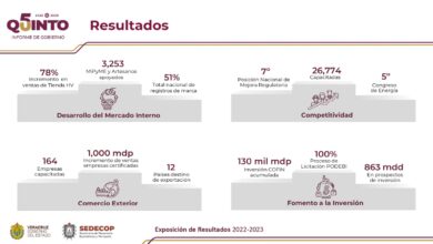 Veracruz se transforma en una economía más competitiva y justa